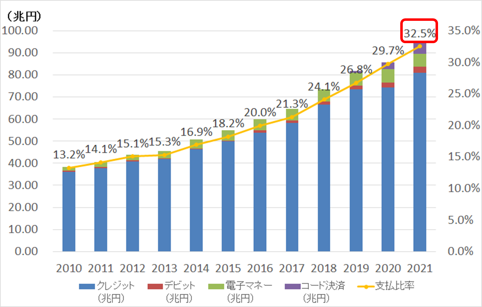 ニューストピックス～6月1日】経産省 昨年の非現金比率発表/大分市で電子商品券 利用開始/ほか | 電子決済マガジン