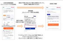 d払い（ネット）における3Dセキュア2.0のイメージ（出典：NTTドコモの報道発表資料より）
