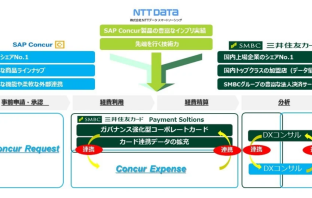 NTTデータ・スマートソーシングと三井住友カード