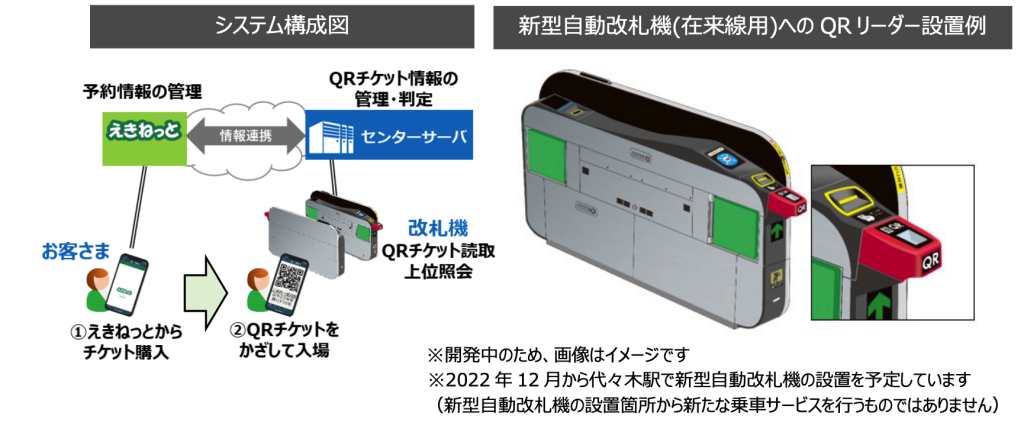 ニューストピックス～11月8日】JR東 QRコードを切符に/ほか