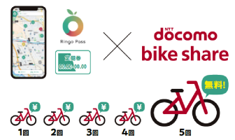 【ニューストピックス~11月25日】鉄道&シェア自転車で特典/ほか