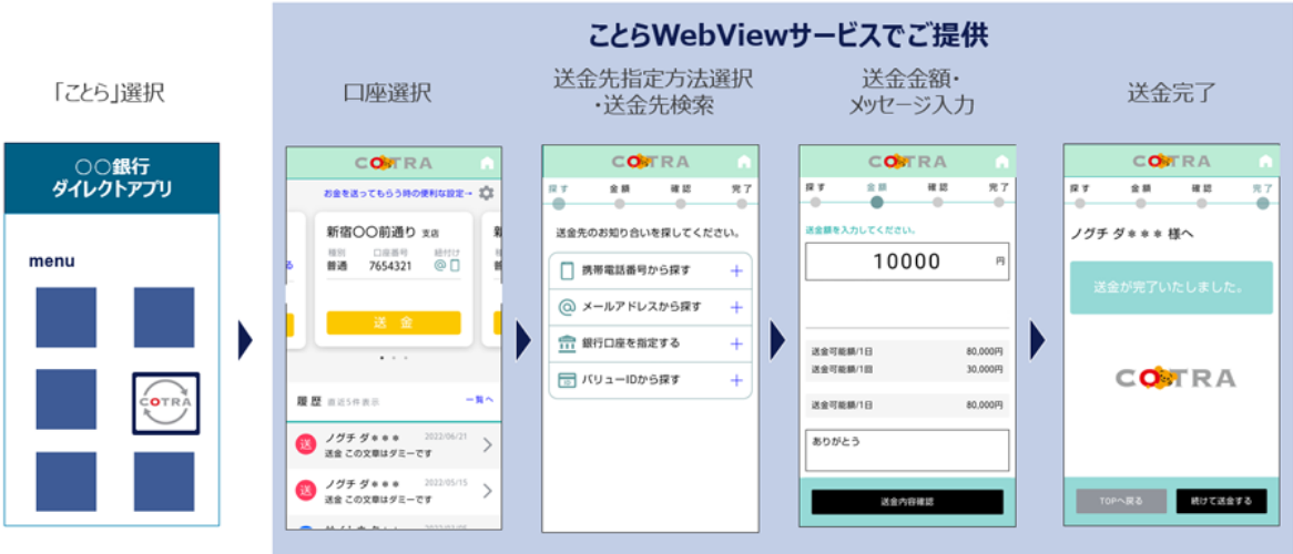 「ことらWebViewサービス」画面イメージ（出典：NTTデータの報道発表資料より）