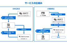 （出典：デジタルガレージの報道発表資料より）