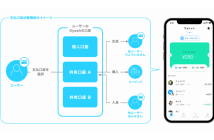 （出典：Kyashの報道発表資料より）