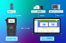 myVerifist 医療エディションシステム構成図（出典：フライトシステムコンサルティングの報道発表資料より）
