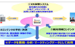 「Discover OSAKA」アプリ概要（出典：公益財団法人 大阪観光局の報道発表資料より）