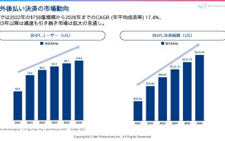 【真夏のBNPLレポート-1】こんなに違う、欧米と日本のBNPLサービス