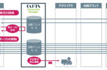 CCTM新機能のイメージ（出典：NTTデータの報道発表資料より）