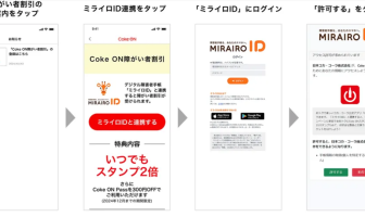ミライロID連携手順（出典：日本コカ・コーラの報道発表資料より）