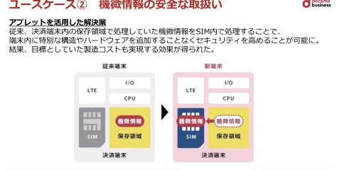 決済端末の安全性をSIMカード内で実現、NTTコムがIoT向けに「アプレット領域分割技術」を開発