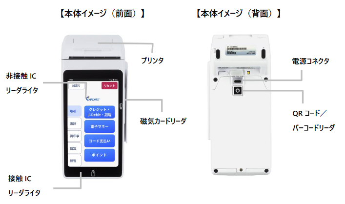 「eZCATS-100M」の仕様（出典：日本カードネットワークの報道発表資料より）