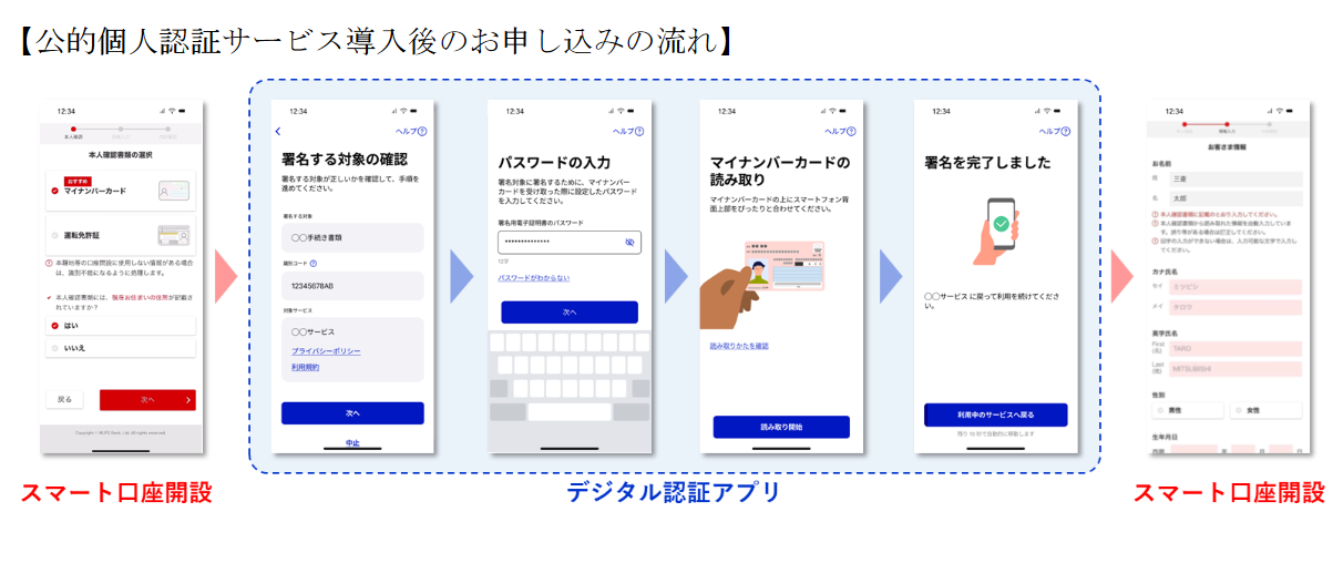 （出典：三菱UFJ銀行の報道発表資料より）