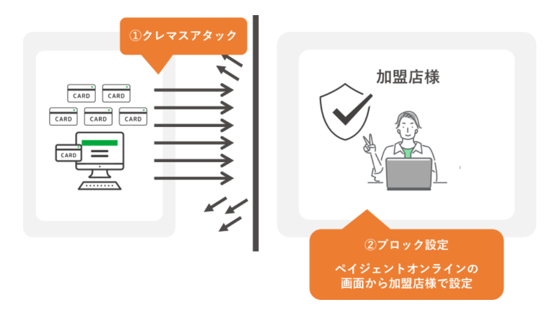 （出典：ペイジェントの報道発表資料より）