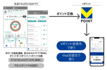 （出典：日立システムズ、CCCMKホールディングス、三井住友カードの報道発表資料より）