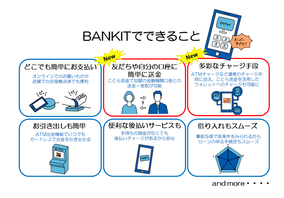 （出典：アプラスの報道発表資料より）