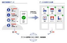 （出典：大日本印刷の報道発表資料より）