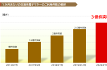 （出典：北海道旅客鉄道、東日本旅客鉄道、PASMO協議会、東海旅客鉄道、名古屋市交通局、名古屋鉄道、西日本旅客鉄道、九州旅客鉄道、西日本鉄道、福岡市交通局の報道発表資料より）