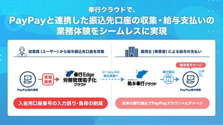 連携イメージ（出典：オービックビジネスコンサルタントおよびPayPayの報道発表資料より）