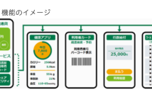 （出典：さいたま市の報道発表資料より）