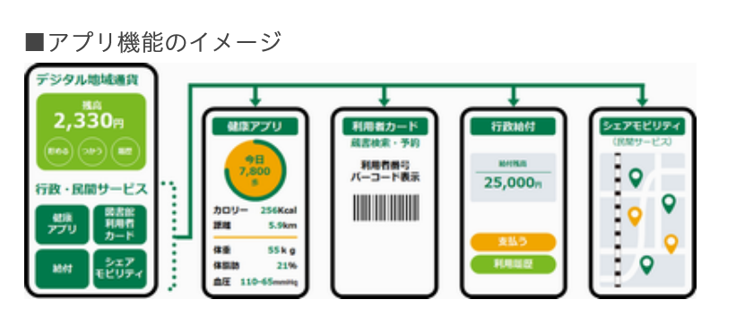 （出典：さいたま市の報道発表資料より）