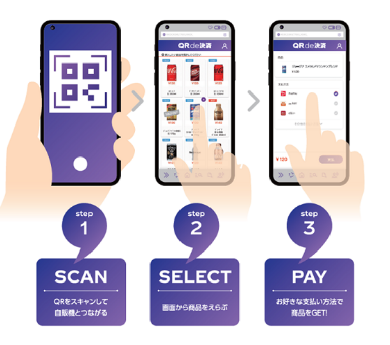 「QR de 決済」の利用イメージ（出典：コカ･コーラ ボトラーズジャパンの報道発表資料より）