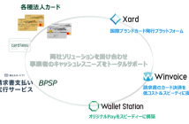 （出典：三井住友銀行、三井住友カード、およびインフキュリオンの報道発表資料より）