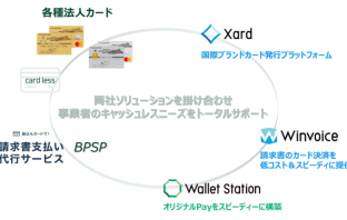 （出典：三井住友銀行、三井住友カード、およびインフキュリオンの報道発表資料より）