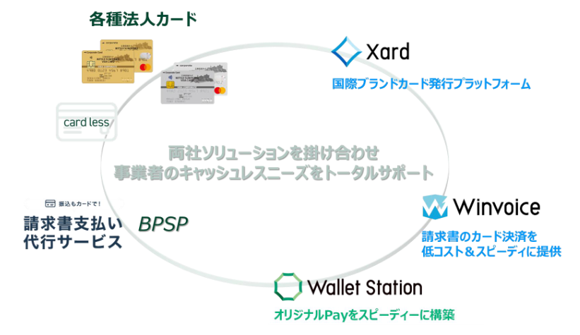 （出典：三井住友銀行、三井住友カード、およびインフキュリオンの報道発表資料より）