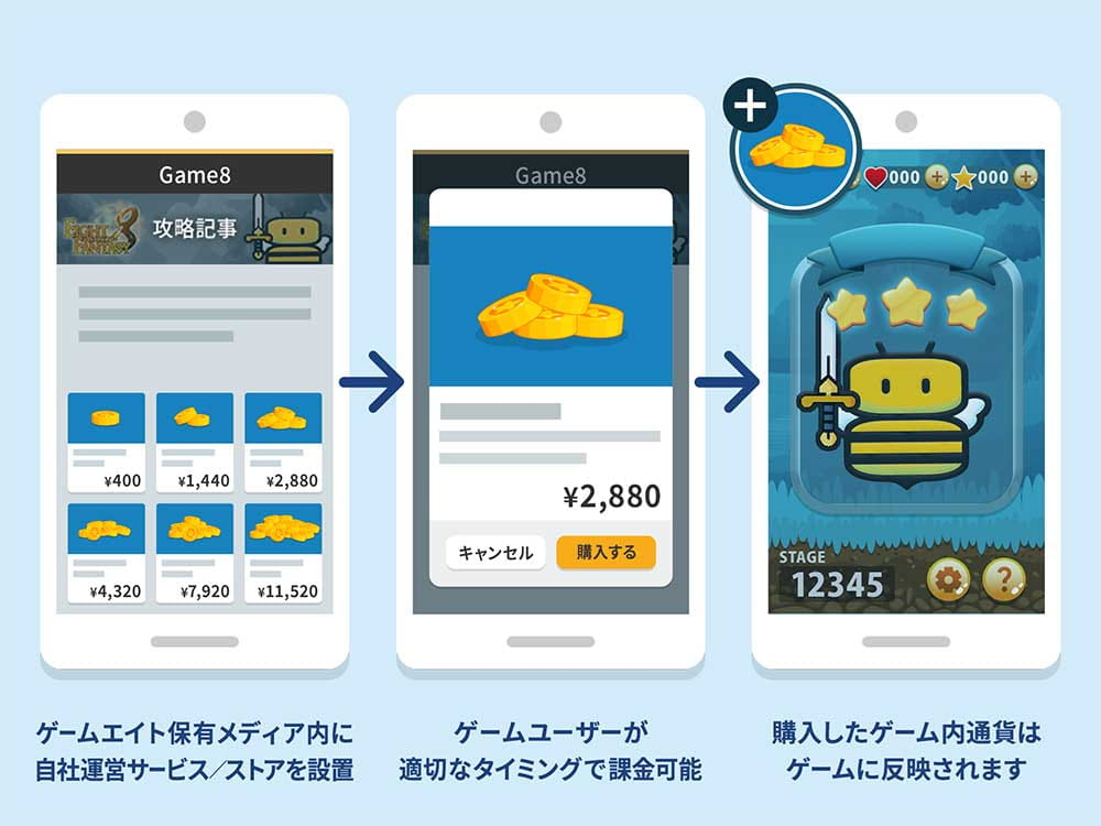 （出典：ソニーペイメントサービスおよびゲームエイトの報道発表資料より）