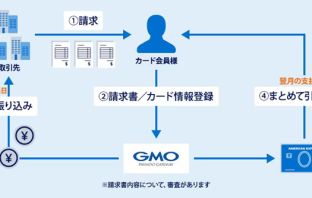 （出典：アメリカン・エキスプレス・インターナショナル, Inc.およびGMOペイメントゲートウェイの報道発表資料より）