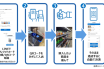 利用方法（イメージ）（出典：ローソン、東急、東急ストアの報道発表資料より）