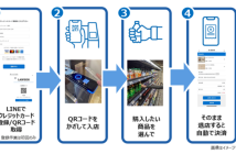 利用方法（イメージ）（出典：ローソン、東急、東急ストアの報道発表資料より）