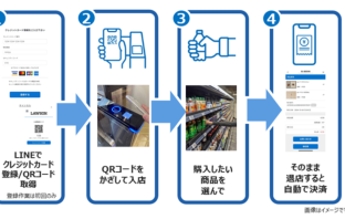 利用方法（イメージ）（出典：ローソン、東急、東急ストアの報道発表資料より）