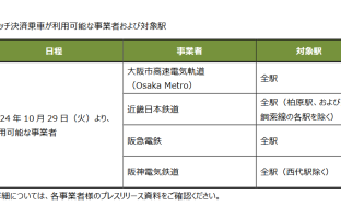 （出典：三井住友カードの報道発表資料より）