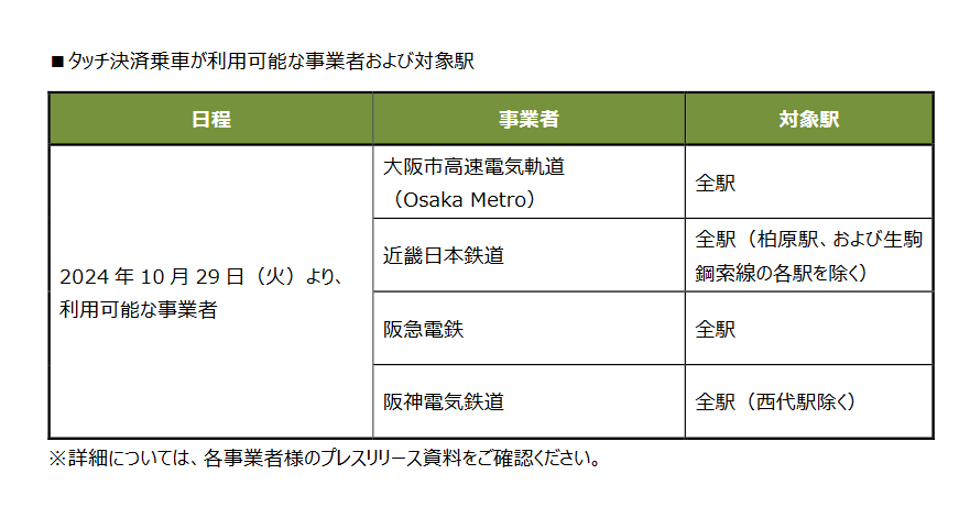 （出典：三井住友カードの報道発表資料より）