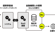 （出典：パーソルテンプスタッフの報道発表資料より）