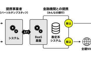 （出典：パーソルテンプスタッフの報道発表資料より）