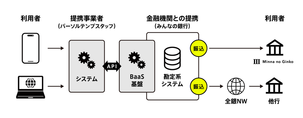 （出典：パーソルテンプスタッフの報道発表資料より）