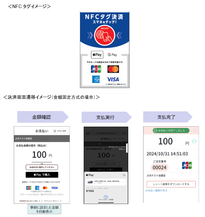 （出典：ジェーシービーおよびユーシーカードの報道発表資料より）