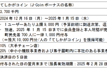 （出典：みずほ銀行の報道発表資料より）