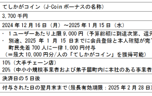 （出典：みずほ銀行の報道発表資料より）