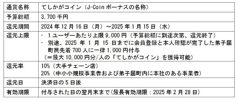 （出典：みずほ銀行の報道発表資料より）