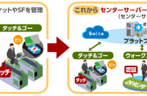 （出典：東日本旅客鉄道の報道発表資料より）