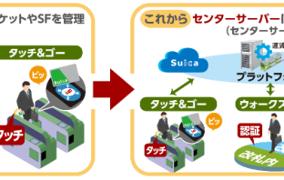 （出典：東日本旅客鉄道の報道発表資料より）