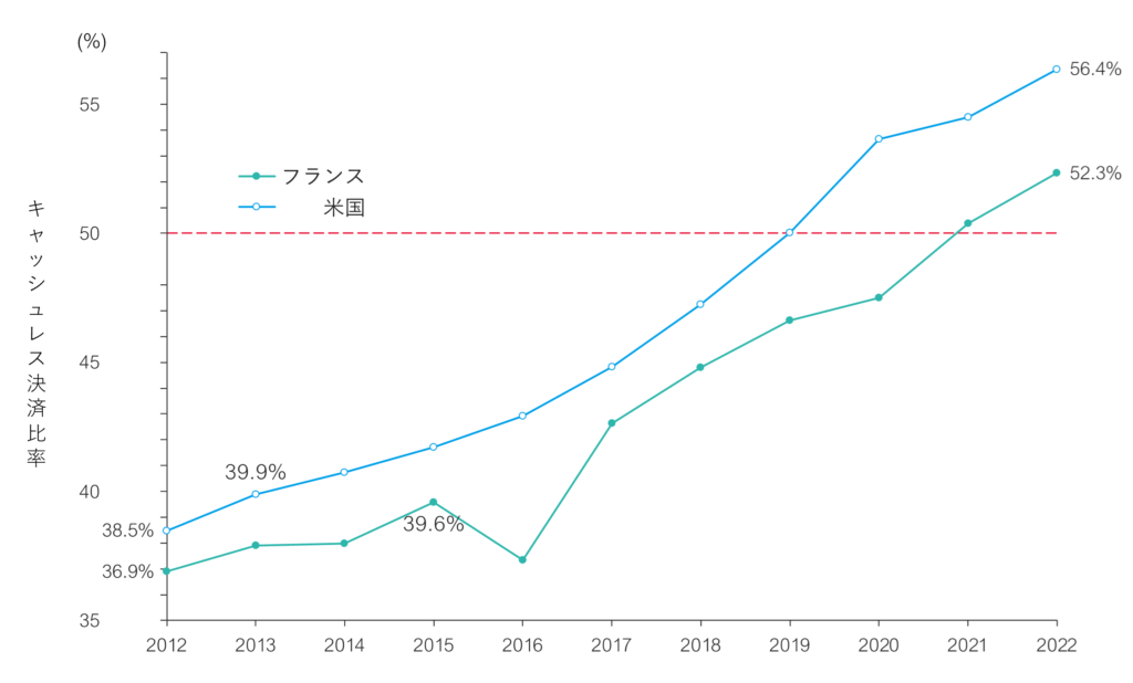 （出典：一般社団法人キャッシュレス推進協議会の報道発表資料より）