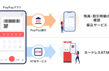 （出典：PayPay銀行およびPayPayの報道発表資料より）