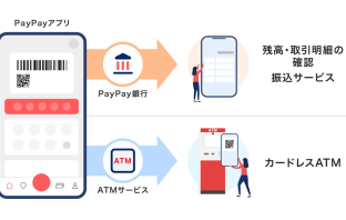 （出典：PayPay銀行およびPayPayの報道発表資料より）