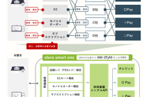 stera smart oneのサービス概要図（出典：三井住友カードの報道発表資料より）