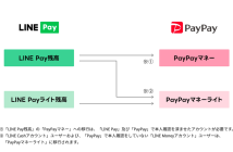 （出典：PayPayおよびLINE Payの報道発表資料より）