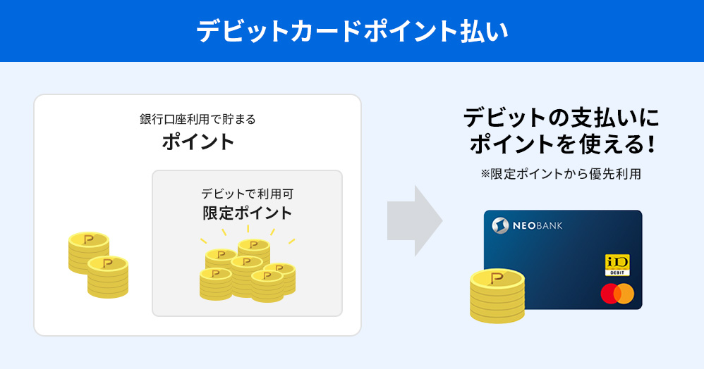 （出典：住信SBIネット銀行の報道発表資料より）